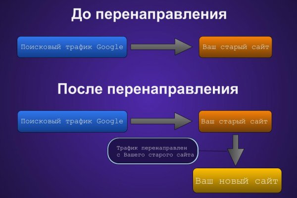 Кракен сайт krk market com