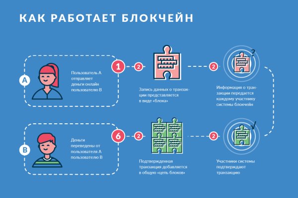 Кракен сайт с наркотиками