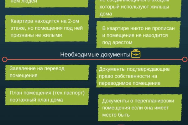 Kraken market зеркала