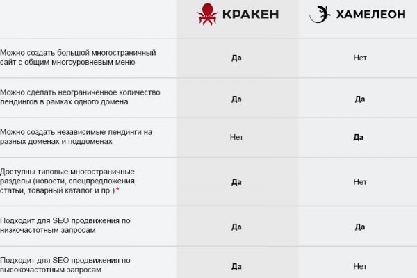Аналог hydra