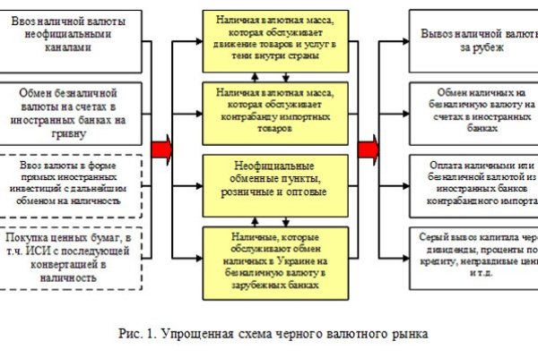 Kraken даркнет рынок